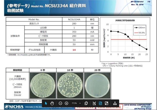 檢具 UVC LED抑制細菌報告書